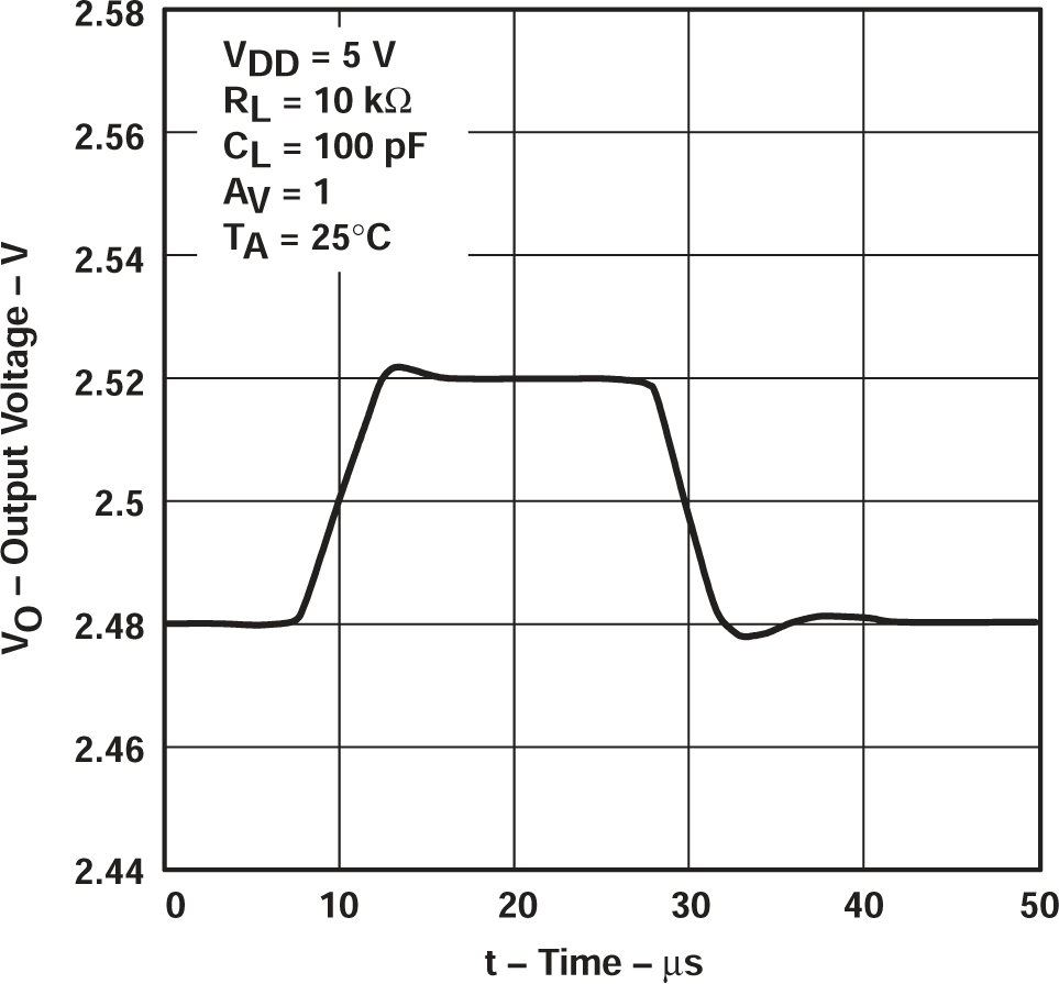 TLV2711 電壓輸出器小信號(hào)脈沖響應(yīng) TLV2711 電壓輸出器小信號(hào)脈沖響應(yīng)