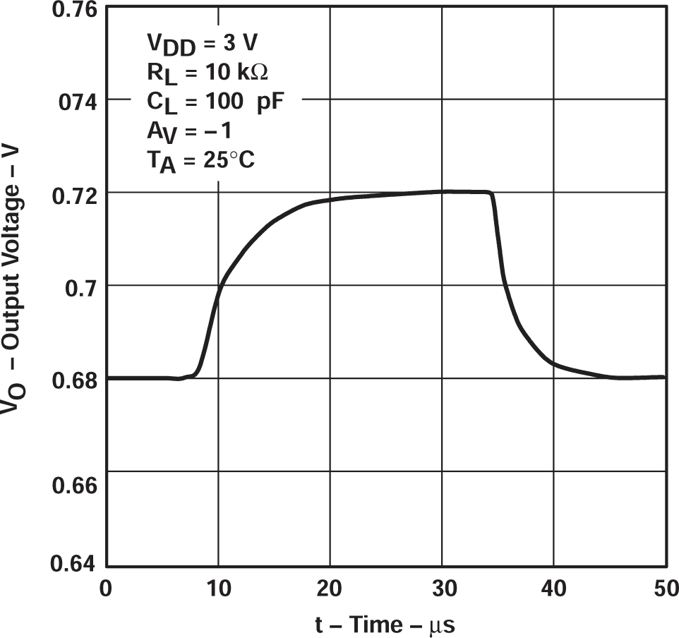 TLV2711 反相小信號(hào)脈沖響應(yīng) TLV2711 反相小信號(hào)脈沖響應(yīng)