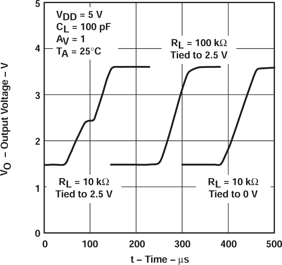 TLV2711 電壓輸出器大信號(hào)脈沖響應(yīng) TLV2711 電壓輸出器大信號(hào)脈沖響應(yīng)