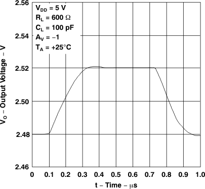 TLV2231 反相小信號脈沖響應(yīng) TLV2231 反相小信號脈沖響應(yīng)