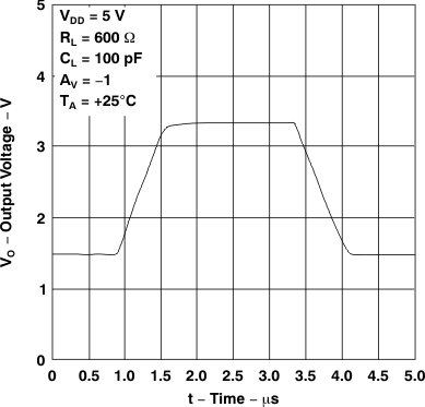 TLV2231 反相大信號脈沖響應(yīng) TLV2231 反相大信號脈沖響應(yīng)