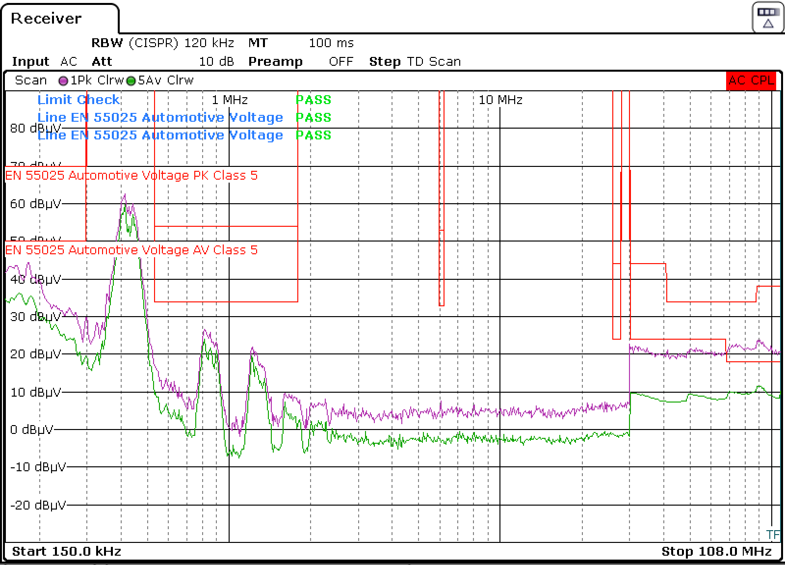 LMR60460-Q1 傳導(dǎo) EMI 與 CISPR 25 限值（粉色：峰值信號(hào)，綠色：平均信號(hào)）