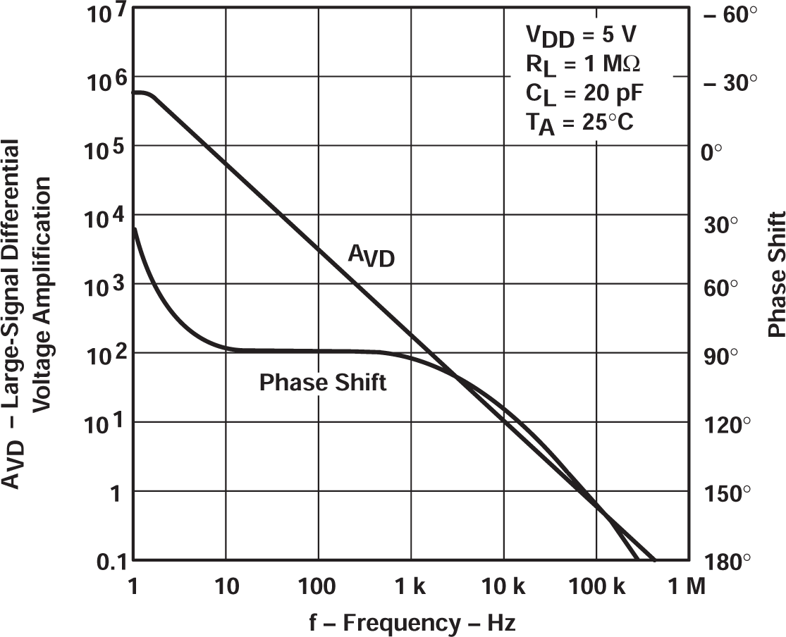 TLV2322 TLV2324 大信號差分電壓放大和相移與頻率間的關(guān)系 TLV2322 TLV2324 大信號差分電壓放大和相移與頻率間的關(guān)系