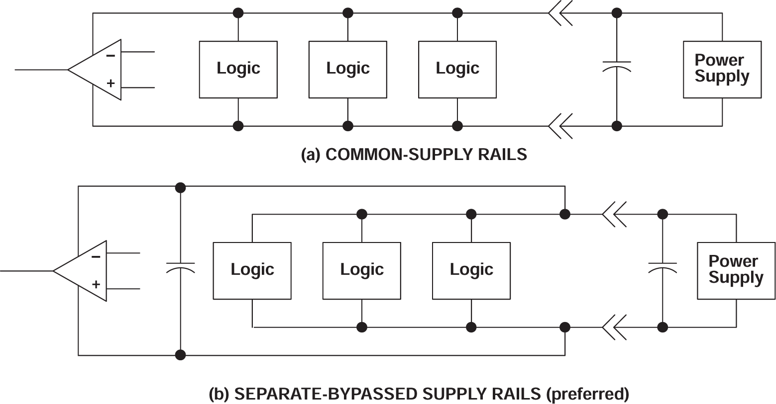 TLV2322 TLV2324 公共電源導(dǎo)軌與獨立電源導(dǎo)軌