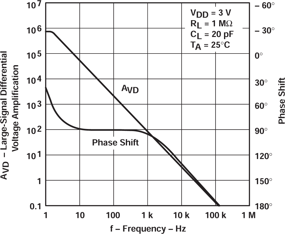 TLV2322 TLV2324 大信號差分電壓放大和相移與頻率間的關(guān)系 TLV2322 TLV2324 大信號差分電壓放大和相移與頻率間的關(guān)系