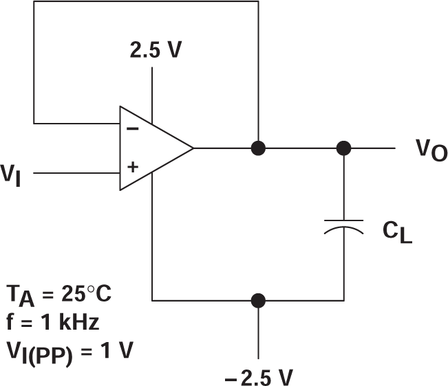TLV2322 TLV2324 輸出特性測試電路