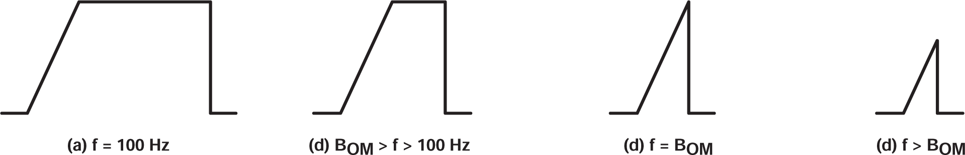 TLV2322 TLV2324 全功率響應輸出信號