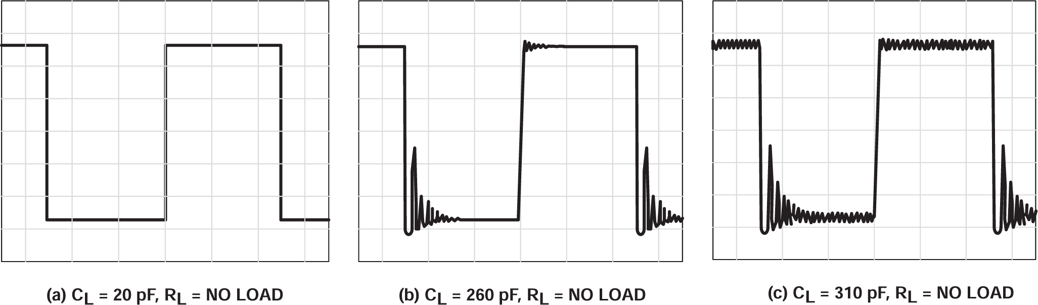 TLV2322 TLV2324 電容負載的影響