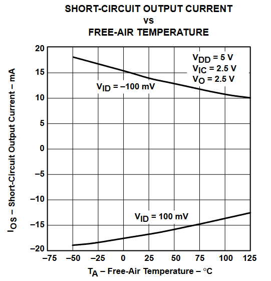 TLV2432 TLV2432A  TLV2434 TLV2434A 