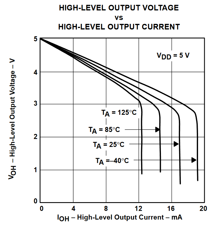 TLV2432 TLV2432A TLV2434 TLV2434A