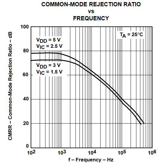 TLV2432 TLV2432A  TLV2434 TLV2434A 
