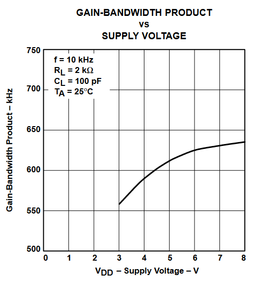 TLV2432 TLV2432A  TLV2434 TLV2434A 