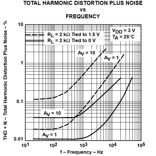 TLV2432 TLV2432A  TLV2434 TLV2434A 