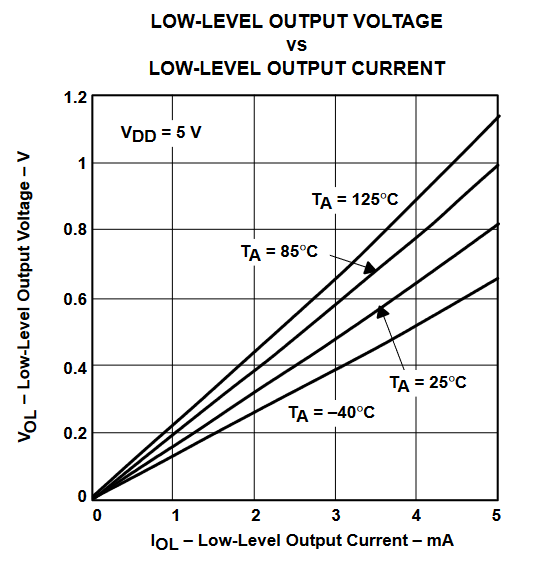 TLV2432 TLV2432A  TLV2434 TLV2434A 