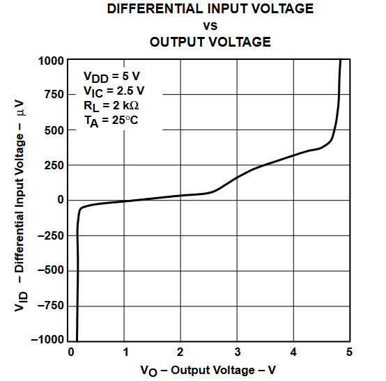 TLV2432 TLV2432A  TLV2434 TLV2434A 