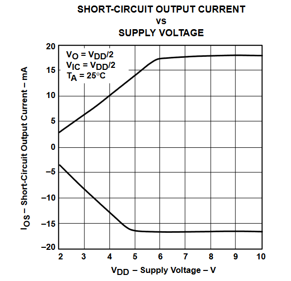 TLV2432 TLV2432A  TLV2434 TLV2434A 