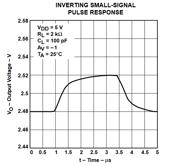 TLV2432 TLV2432A  TLV2434 TLV2434A 