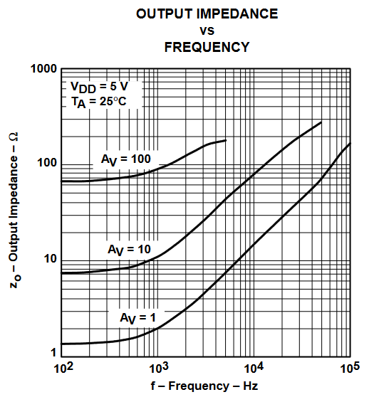 TLV2432 TLV2432A  TLV2434 TLV2434A 