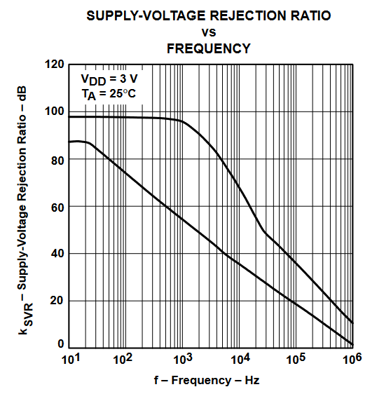 TLV2432 TLV2432A  TLV2434 TLV2434A 