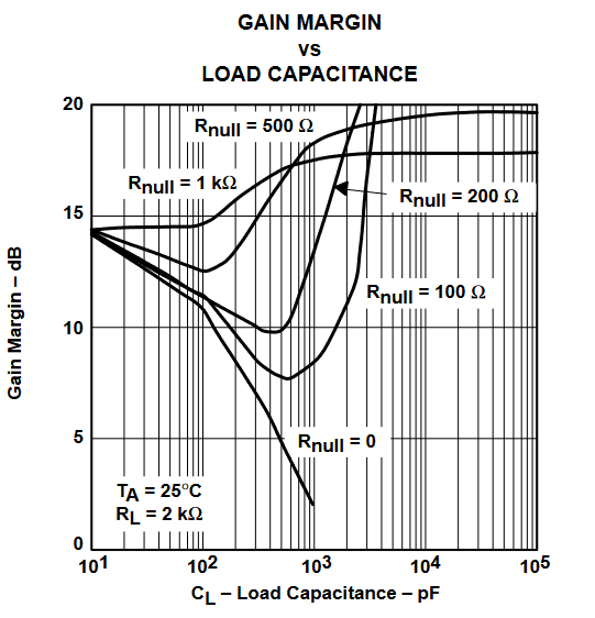 TLV2432 TLV2432A  TLV2434 TLV2434A 