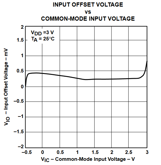 TLV2432 TLV2432A  TLV2434 TLV2434A 