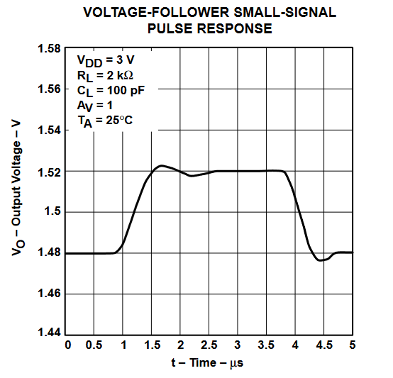 TLV2432 TLV2432A  TLV2434 TLV2434A 