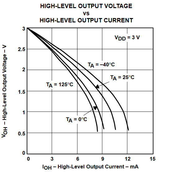 TLV2432 TLV2432A  TLV2434 TLV2434A 