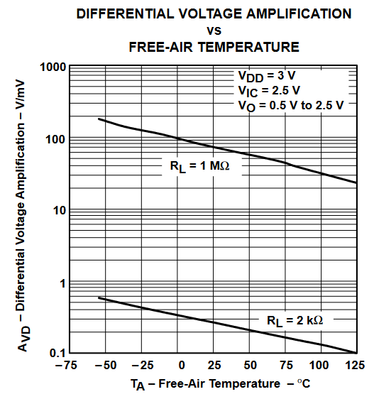 TLV2432 TLV2432A  TLV2434 TLV2434A 