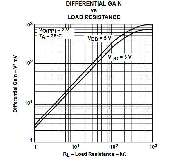 TLV2432 TLV2432A  TLV2434 TLV2434A 