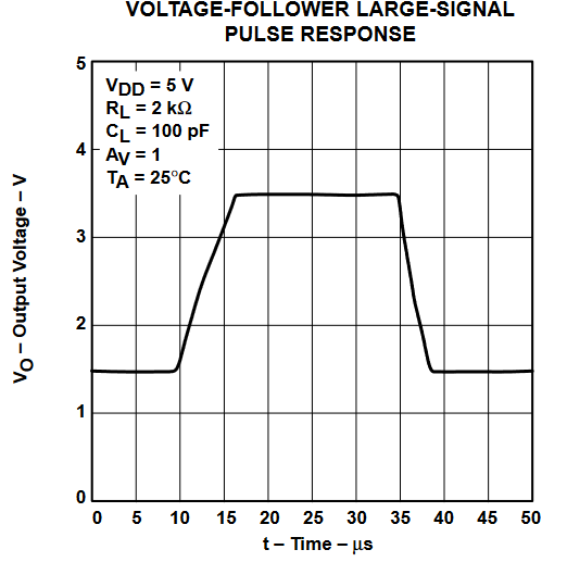 TLV2432 TLV2432A  TLV2434 TLV2434A 