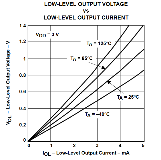 TLV2432 TLV2432A  TLV2434 TLV2434A 