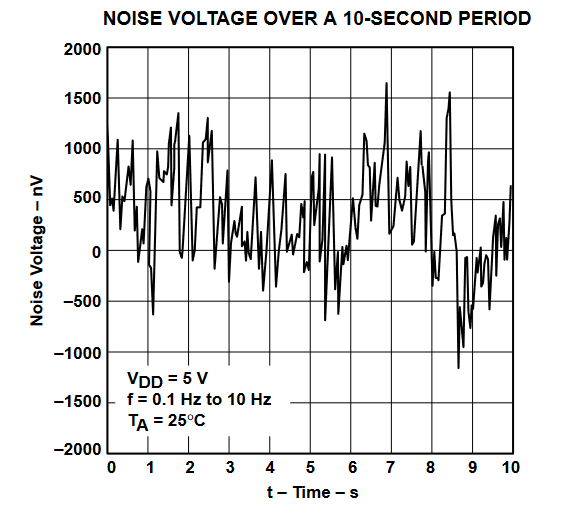 TLV2432 TLV2432A  TLV2434 TLV2434A 