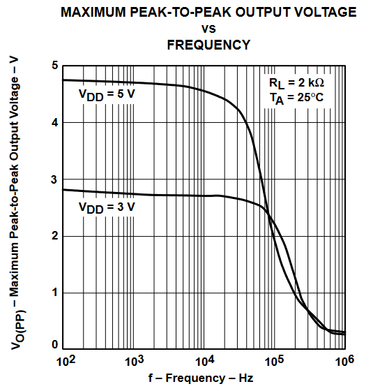 TLV2432 TLV2432A  TLV2434 TLV2434A 