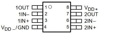 TLV2432 TLV2432A  TLV2434 TLV2434A TLV2432x：PW 封裝，8 引腳 TSSOP（頂視圖）