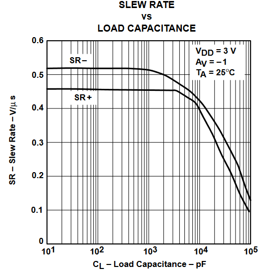 TLV2432 TLV2432A  TLV2434 TLV2434A 