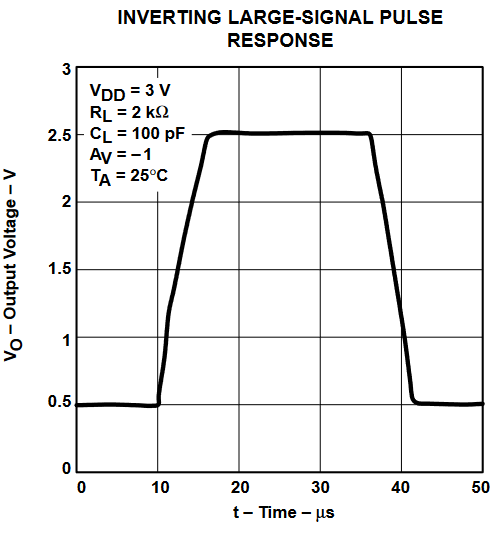 TLV2432 TLV2432A  TLV2434 TLV2434A 