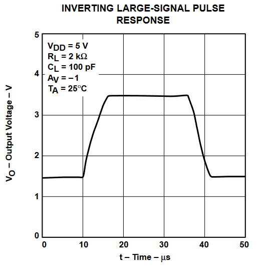 TLV2432 TLV2432A  TLV2434 TLV2434A 