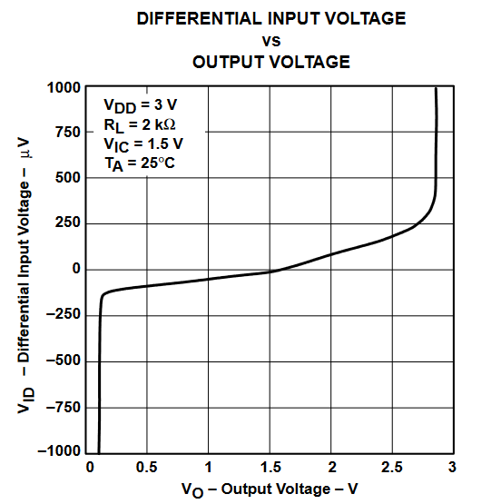 TLV2432 TLV2432A  TLV2434 TLV2434A 