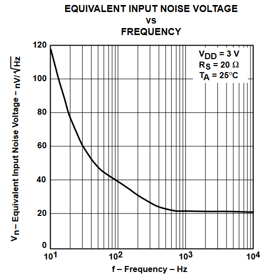 TLV2432 TLV2432A  TLV2434 TLV2434A 