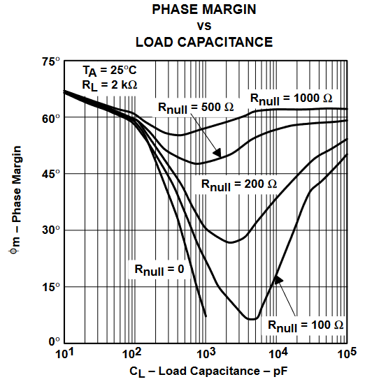 TLV2432 TLV2432A  TLV2434 TLV2434A 