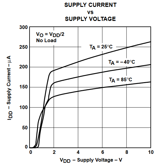 TLV2432 TLV2432A  TLV2434 TLV2434A 