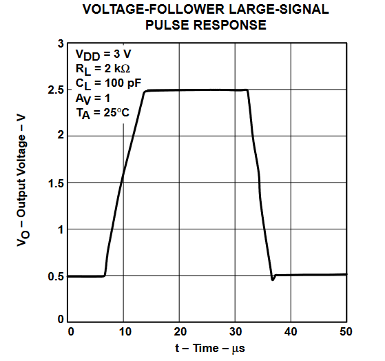 TLV2432 TLV2432A  TLV2434 TLV2434A 