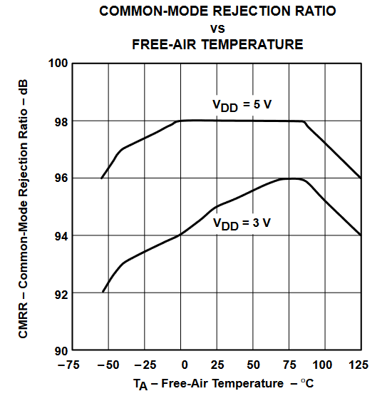 TLV2432 TLV2432A  TLV2434 TLV2434A 