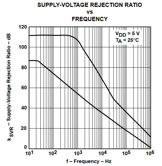 TLV2432 TLV2432A  TLV2434 TLV2434A 