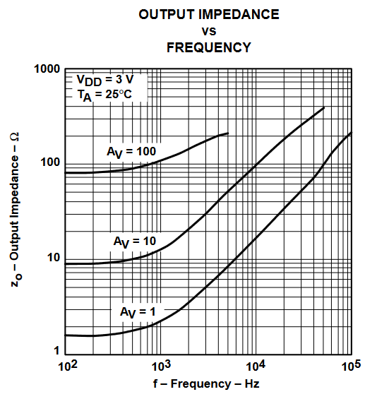 TLV2432 TLV2432A  TLV2434 TLV2434A 