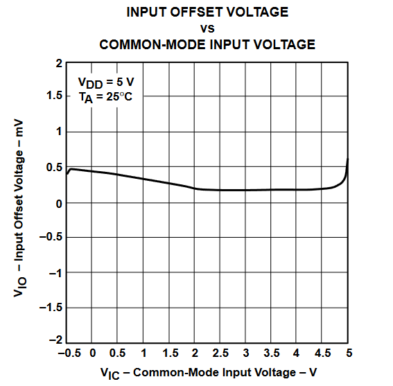 TLV2432 TLV2432A  TLV2434 TLV2434A 