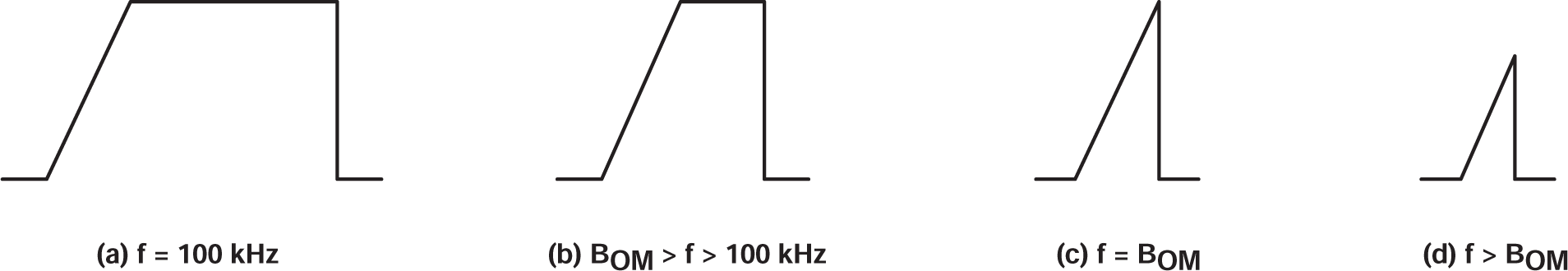 TLC27L2 TLC27L2A TLC27L2B TLC27L7 全功率響應(yīng)輸出信號