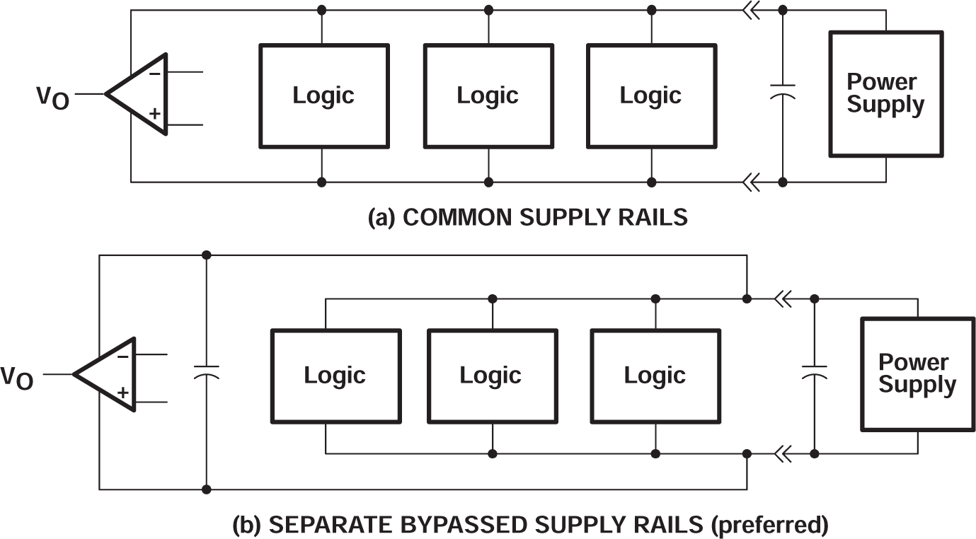 TLC27L2 TLC27L2A TLC27L2B TLC27L7 公共電源導(dǎo)軌和單獨(dú)電源導(dǎo)軌