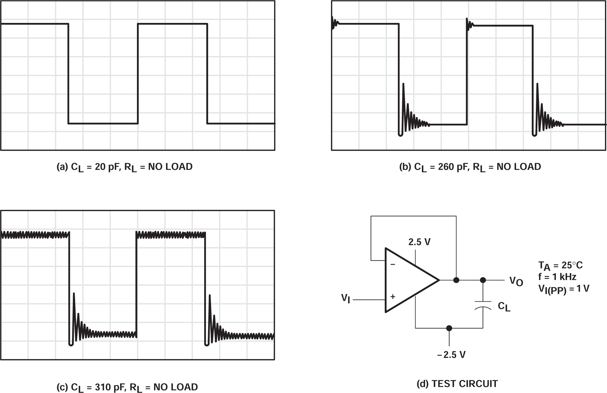 TLC27L2 TLC27L2A TLC27L2B TLC27L7 容性負(fù)載和測試電路的影響