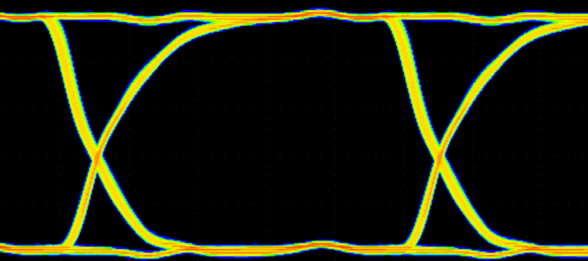 ISO6420 ISO6421 100Mbps PRBS 216 – 1、2.5V 和 25°C 下的 ISO642x 眼圖